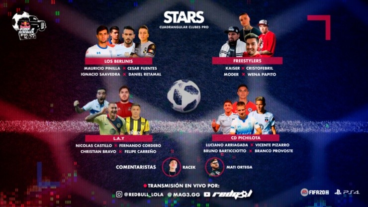Cuatro jugadores de Colo Colo formarán parte de los equipos que jugarán el Red Bull Lola 12 Stars, en sus semifinales.