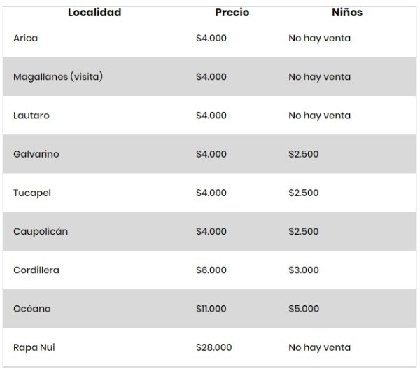 *Niños de 4 a 12 años