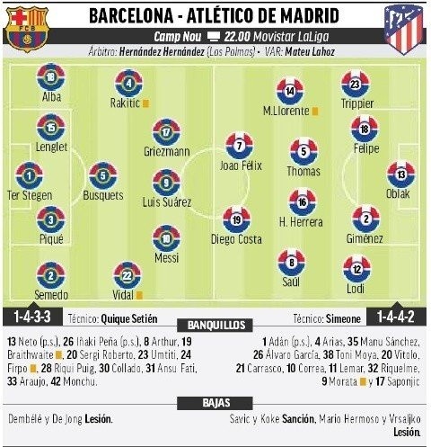 El 11 probable de Barcelona según Marca.