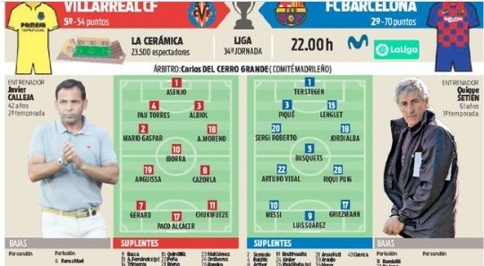 El posible 11 de Barcelona ante Villarreal según Sport.