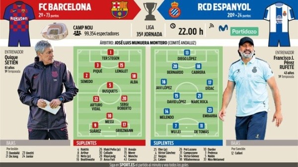 El posible 11 de Barcelona ante Espanyol según Sport.