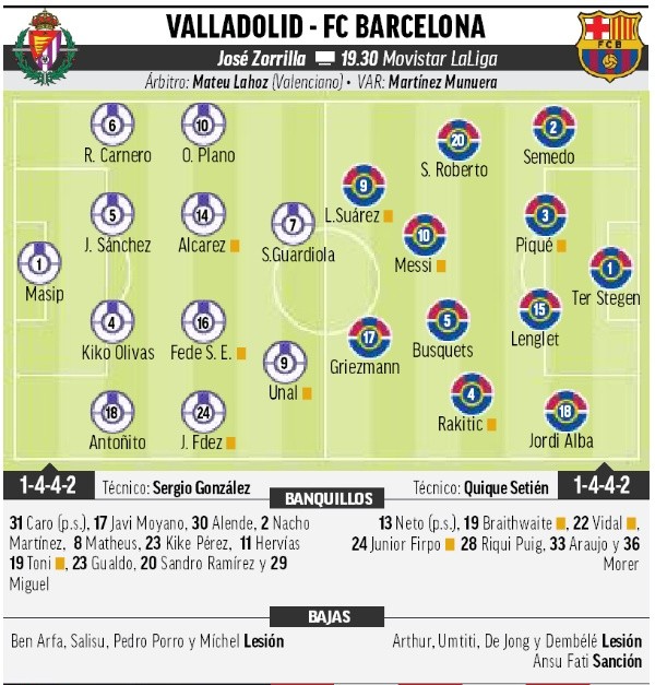 El 11 de Barcelona según Marca con Vidal entre los suplentes.