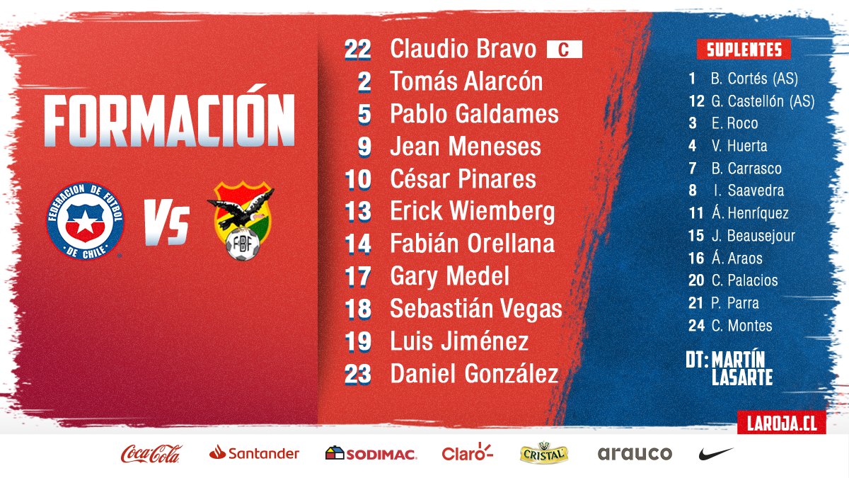 El once de Chile