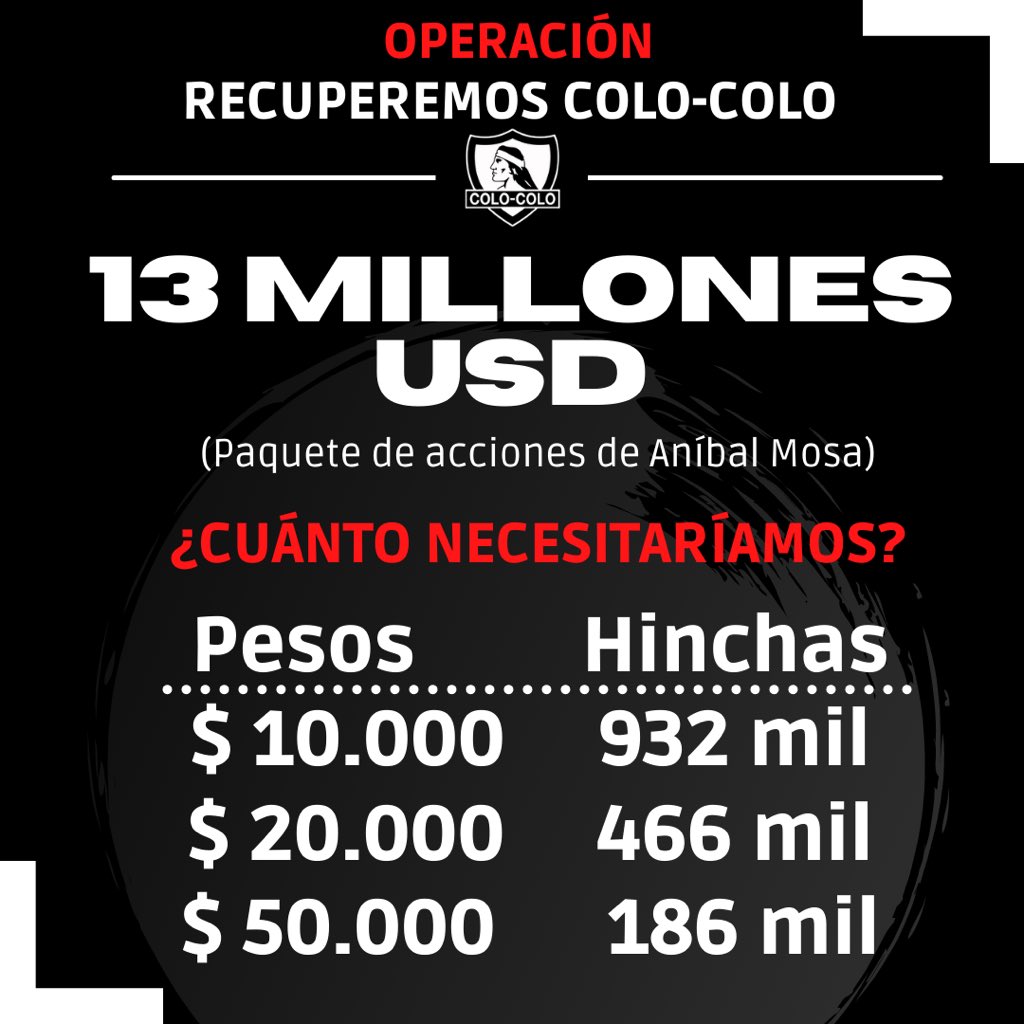 La idea de un hincha para comprar las acciones de Mosa