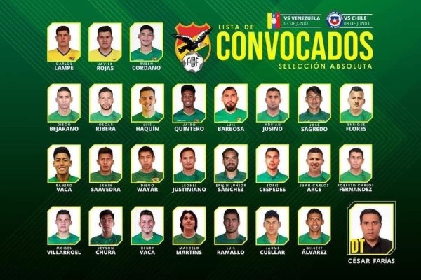 Fuente: Selección de Bolivia.