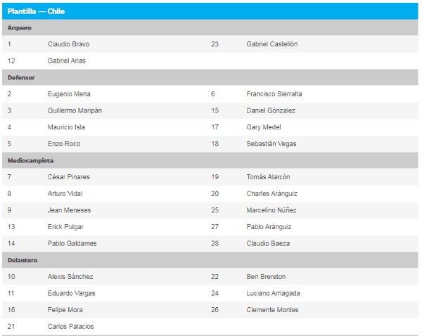 La lista de buena fe de la selección chilena para la Copa América 2021. | Foto: Captura.