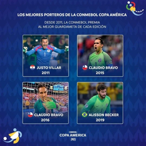 La publicación de la Conmebol de los premios a mejor arquero en las últimas Copa América.