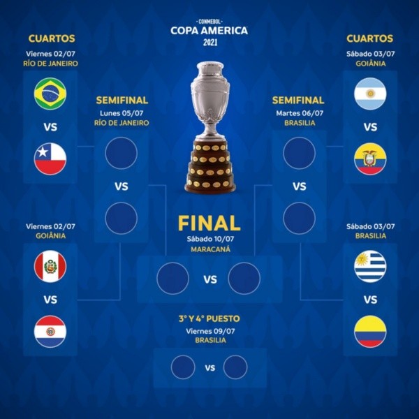 Fuente: Twitter Copa América.