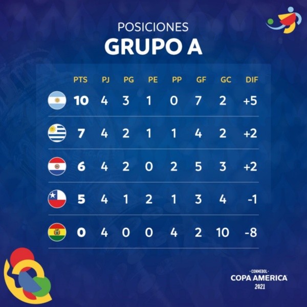 Fuente: Twitter Copa América.