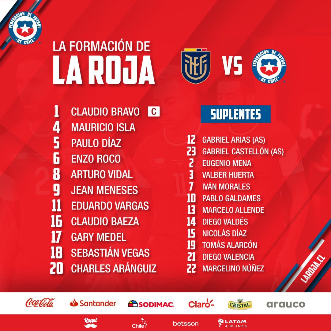 La formación de La Roja.
