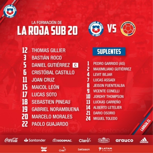 Los 11 elegidos de Chile sub 20.