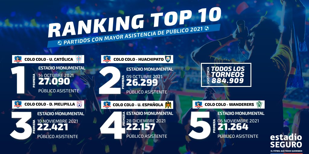 Partidos con más público | Estadio Seguro.