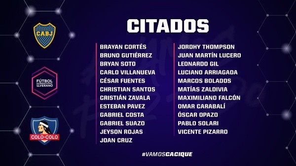 La lista de citados de Colo Colo para enfrentar a Boca Juniors.