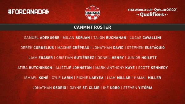 La nómina de la selección de Canadá.