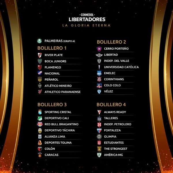 Los bombos para el sorteo de la Copa Libertadores 2022. | Foto: Conmebol.