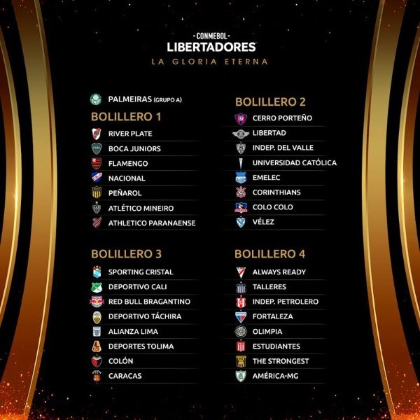 Los bombos para el sorteo de la Copa Libertadores 2022. Colo Colo dirá presente en el 2| Foto: Conmebol.