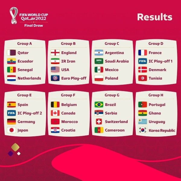 Los grupos de Qatar 2022. / FOTO: FIFA
