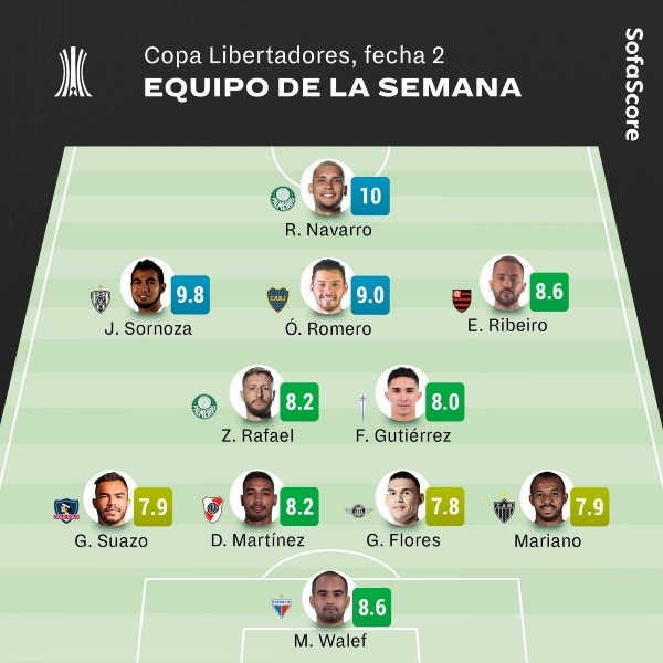 El equipo ideal de la segunda fecha de Copa Libertadores. / FOTO: SofaScore