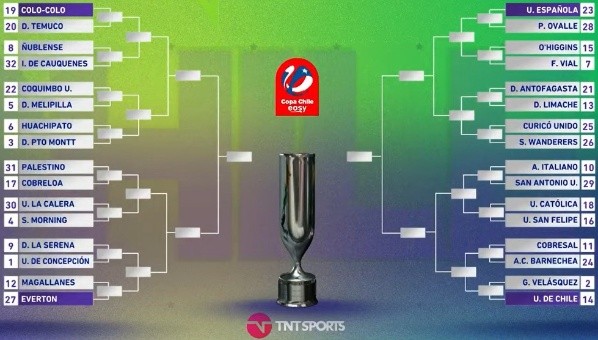 Cuadro Copa Chile. Imagen: captura de pantalla TNT Sports