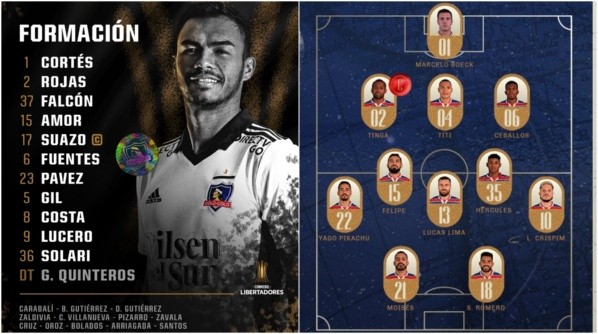 Formaciones confirmadas de Colo Colo y Fortaleza.