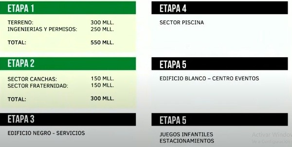Etapas de construcción del Centro Recreacional | Imagen: Captura de pantalla Asamblea General