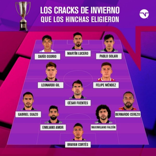 Equipo ideal del primer semestre | Imagen: TNT Sports