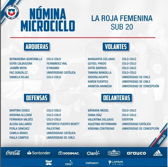 Las seleccionadas sub 20 que participaron en el microciclo de La Roja | Imagen: Selección Chilena