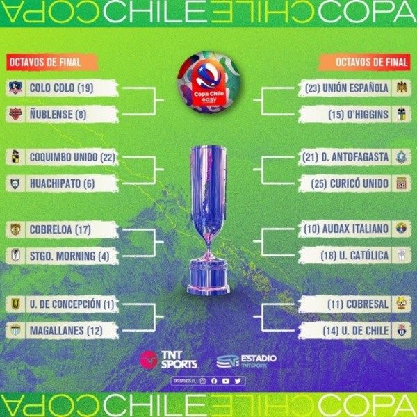 Octavos de final de Copa Chile | Imagen: TNT Sports