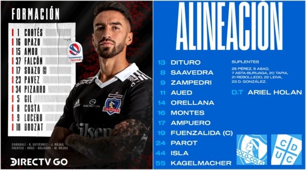 La formación de Colo Colo y Universidad Católica para este clásico.