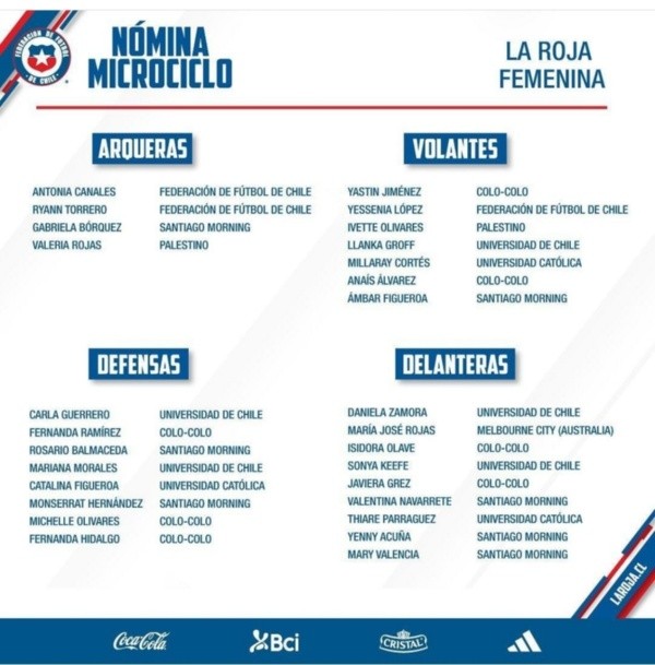 Colo Colo aportará siete jugadoras para el segundo microcilo de La Roja Femenina